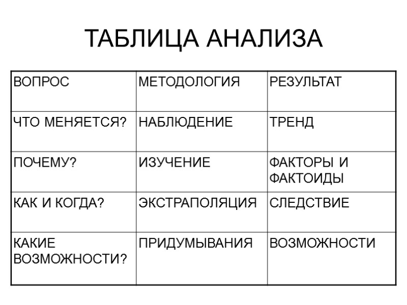 ТАБЛИЦА АНАЛИЗА